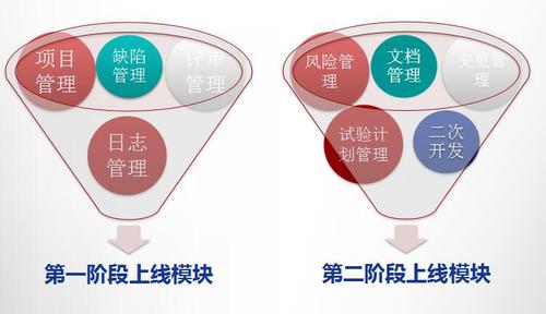浙江杭州汽轮机械设备有限公司研发项目管理体系建设泛亚体育项目