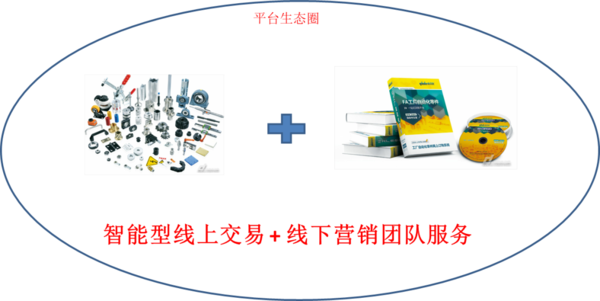 YHD公司销售业务快速复制泛亚体育案例